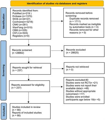 Effects of non-pharmacological interventions on youth with internet addiction: a systematic review and meta-analysis of randomized controlled trials